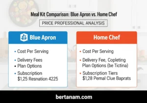Order Blue Apron vs Home Chef Meal Kit Comparison Price Professional Analysis