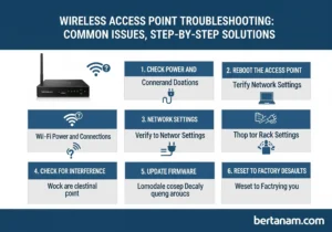 Wireless Access Point Troubleshooting Common Issues Step by Step Solution